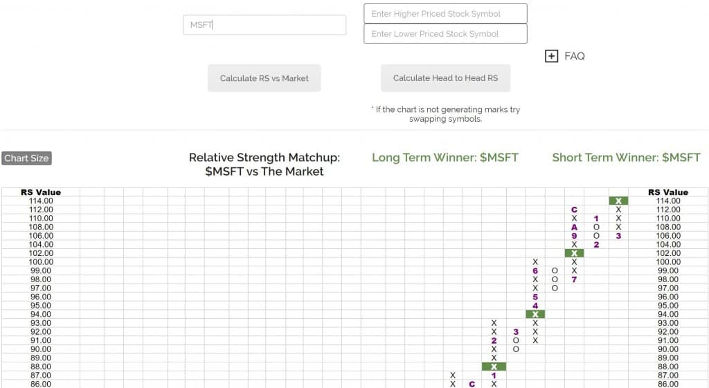 Relative Strength Chart