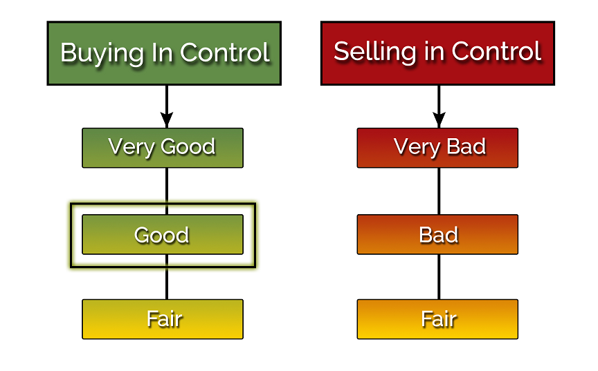 Stock Market Conditions