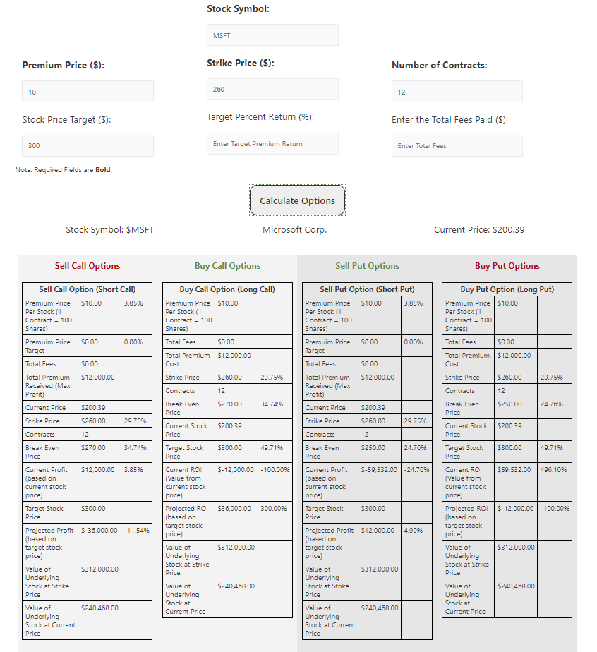 Selling Put Options for Income