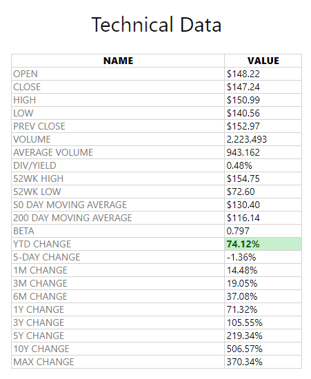 Interactive Brokers StockS elector Table