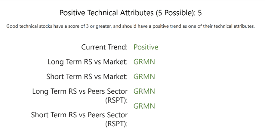 Garmin Stock Stock Selector Results 5/5