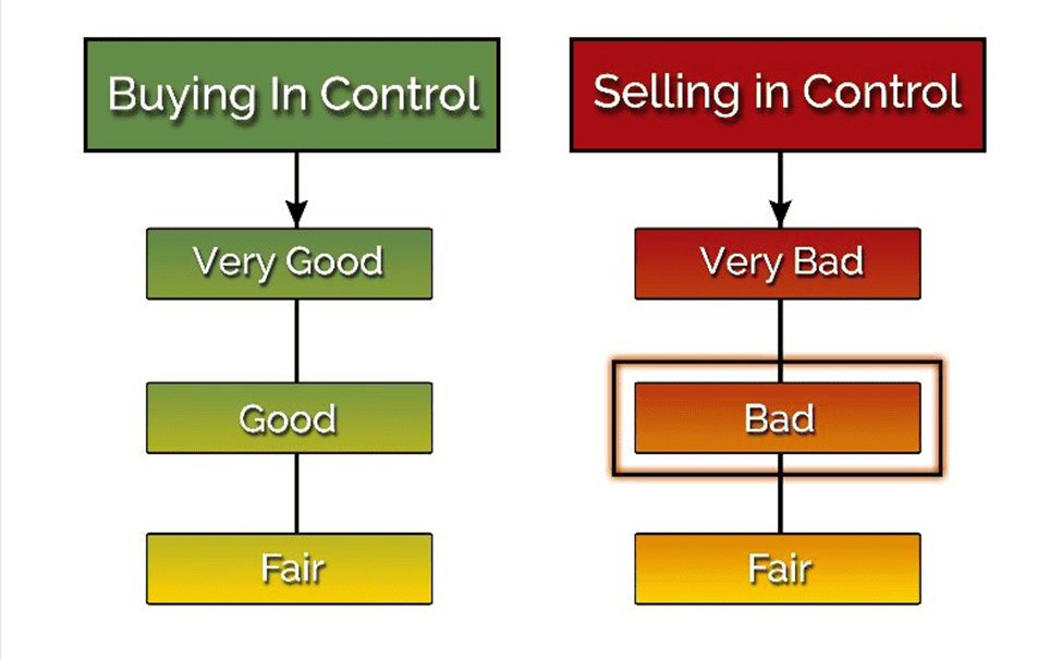 2024 Stock Market Conditions Image